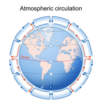 Atmospheric circulation. Global winds. Coriolis effect.