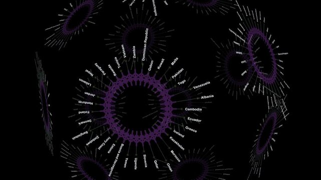 Purple 3D sphere formed by country names arranged in circular radial networks.