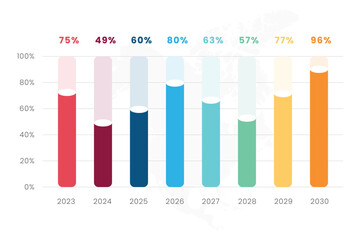 Modern bar chart graph diagram Infographic design template, statistical business for presentation.