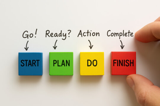 A clear process is depicted by colored blocks representing the stages from initiation to completion illustrating business workflow steps - Powered by Adobe