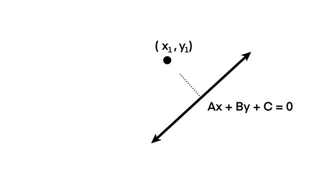 Mathematical illustration showing the formula to calculate the shortest distance from a point, Diagram showing how to calculate the shortest distance from a point to a straight line