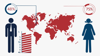 Gender world statistics data