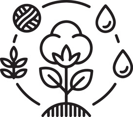 Conceptual illustration of the cotton lifecycle from plant growth and water needs to harvested fiber and yarn production