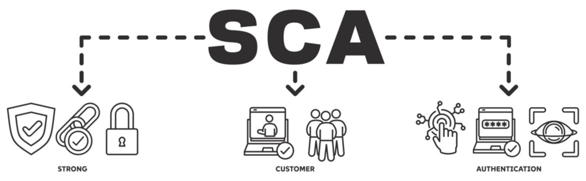 SCA banner web icon vector illustration concept with icon of  strong,customer,authentication 