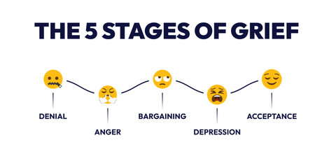 5 stages of grief diagram. Education of psychological acceptance with anger and depression with denial for information about emotional vector state