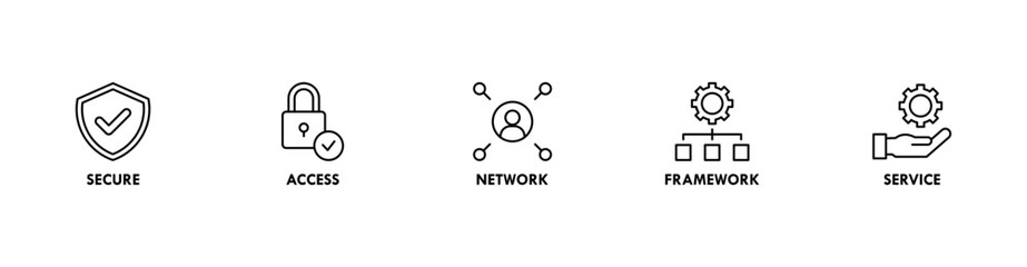SASE banner web icon vector illustration concept of secure access service edge with icon of security, password, network, framework and support