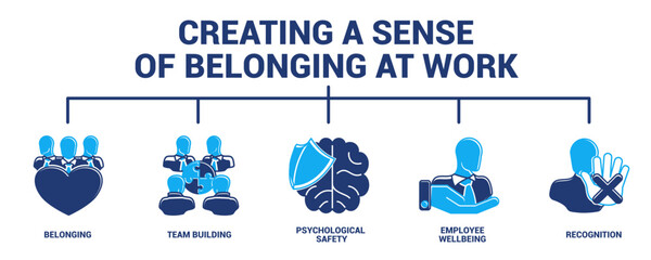 Creating a Sense of Belonging at Work