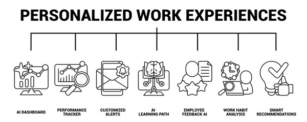 Personalized Work Experiences