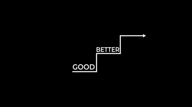 Highlight staircase progress from good to better to best, continuous improvement, goal achievement, excellence in personal or professional growth. Business performance from Good to Better to Best