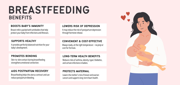Mother breastfeeding baby. Emotional and health benefits of breastfeeding. Horizontal educational banner for maternal care awareness. Flat Style Vector Illustration.