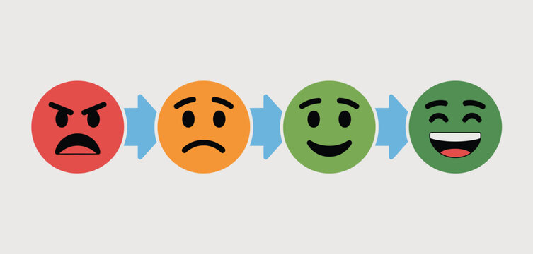  Progression of emotions from anger to happiness with smiley faces