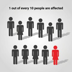 Infographic showing "1 out of every 10 people are affected"