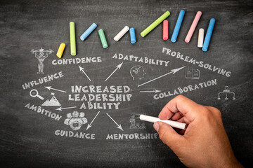 Increased Leadership Ability. Illustration with icons, arrows and keywords on a black chalkboard...
