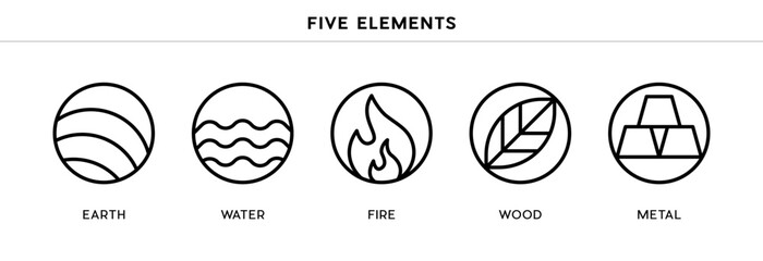 Minimalist line art icons representing the Five Elements Earth, Water, Fire, Wood, Metal in a modern, clean and symbolic design.