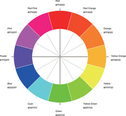 12-Segment RGB Complementary Color Chart - Standard Color Names with Hex