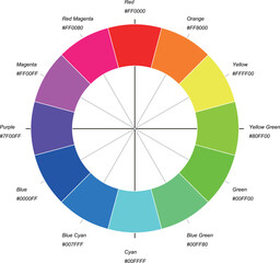 12-Segment RGB Complementary Color Chart with Hex Codes