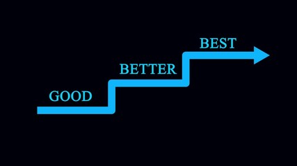 Highlighting Staircase Progress from Good to Better to Best — Continuous Improvement, Goal Achievement & Excellence in Growth (4K)