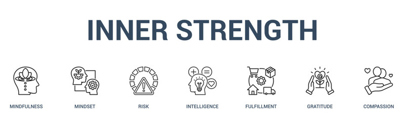 INNER STRENGTH banner web icon vector illustration concept for business with icon of mindfulness, mindset, risk, intelligence, fulfillment, gratitude.