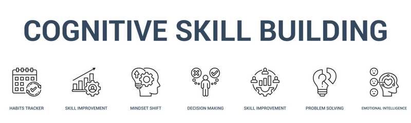 COGNITIVE SKILL BUILDING banner web icon vector illustration concept for business with icon of habits tracker, skill improvement, mindset shift, decision making, skill improvement, problem solving.