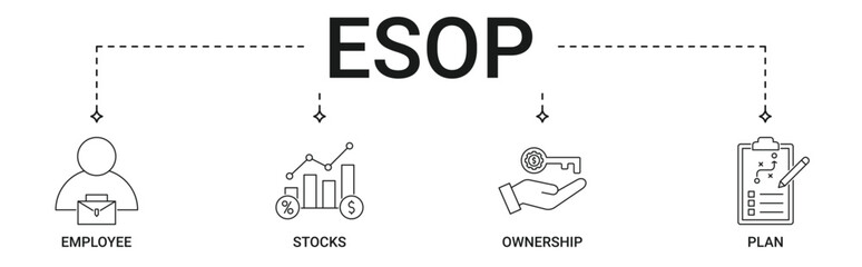 ESOP banner with employee, stocks, ownership, plan icon set