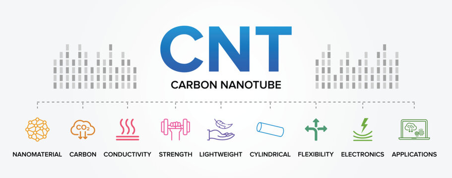 CNT - Carbon Nanotubes Concept Vector Icon Set Illustration Background. Cylindrical nanostructures made of carbon atoms.
