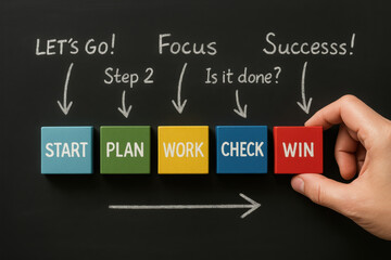 A strategic approach to achievement is illustrated by progressing through planning focused effort evaluation and final success steps