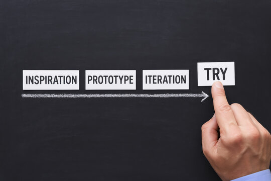A business process is illustrated as a progression from inspiration through prototype and iteration to the active step trying symbolizing development and innovation