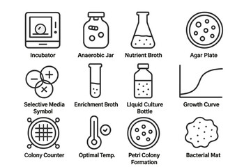 Laboratory equipment icons including incubator, agar plate, and growth curve