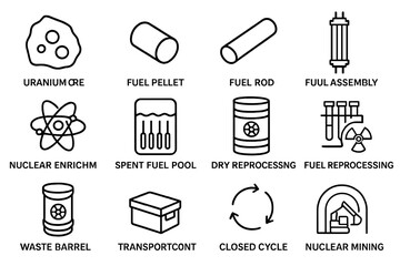 Nuclear fuel cycle and processing diagram with key components illustrated