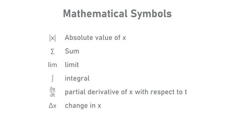 Mathematical Symbols. Absolute Value, Sum, Limit, Integral, Partial Derivative.