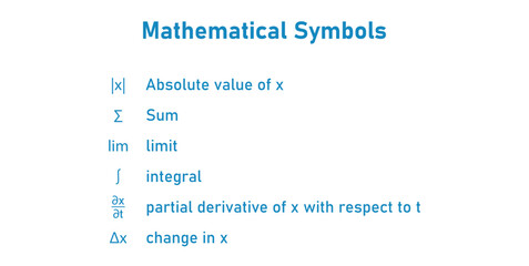 Mathematical Symbols. Absolute Value, Sum, Limit, Integral, Partial Derivative.