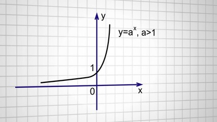 Educational animation of functions and scheduling in mathematics