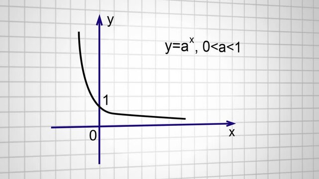 Mathematics function and schedule animation