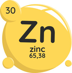 zinc