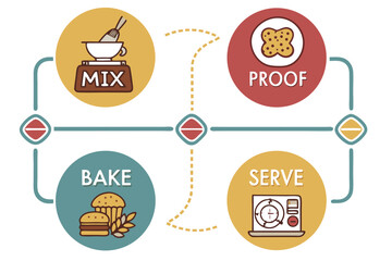Fantastic Infographic Baking Process Mix Proof - Elegant and Refined Visual Story Perfect for Corpor