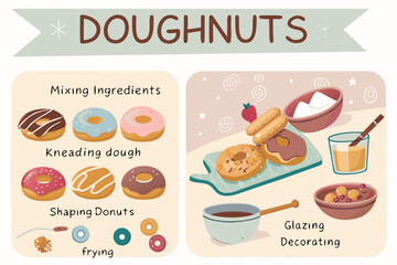 Incredible Visual Recipe Infographic Making Donuts - Calm and Tranquil Visual Story Suitable for Web