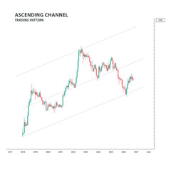 Technical analysis, chart with candlesticks trend and ascending channel pattern for trading stocks, crypto. Vector illustration with investment idea for infographic, educational content