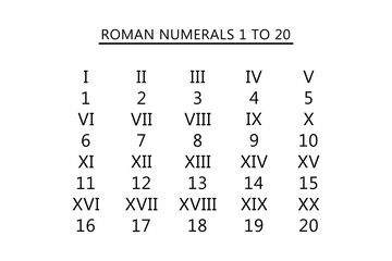 Roman Numerals 1 to 20 Chart for Educational Use.