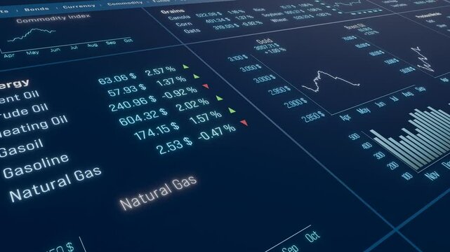 Commodity trading screen with Brent crude oil and natural gas price, rising gold chart. Financial figures, stock market data, business, risk, profit. 3D animation