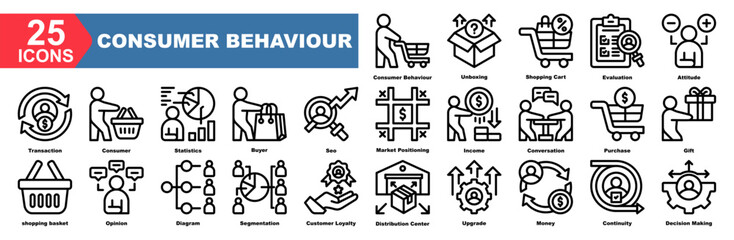 Consumer Behaviour icon collection set.Unboxing,Shopping Cart,Evaluation,Attitude,Transaction,Consumer,Statistics.Simple line vector.