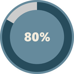 levels diagram percent