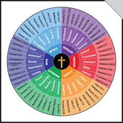 emotion wheel, bible emotion wheel editable