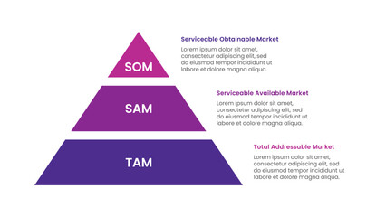 TAM SAM SOM Analysis with Pyramid Diagram for Market Evaluation