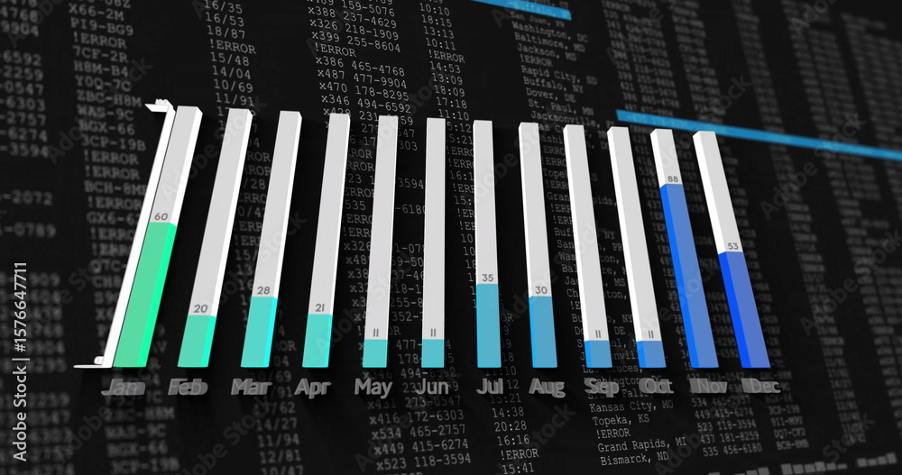 Poster displaying 3d bar chart on dark interface, with monthly colored bars, numeric labels and error code