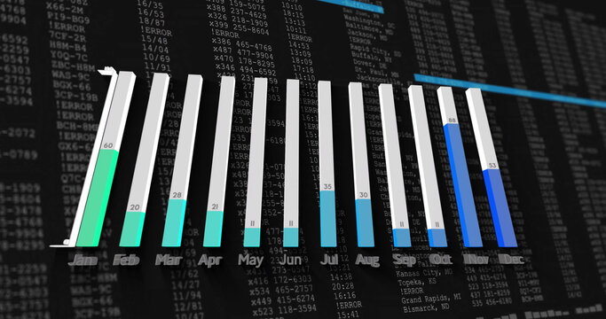 Displaying 3D bar chart on dark interface, with monthly colored bars, numeric labels and error code - Powered by Adobe
