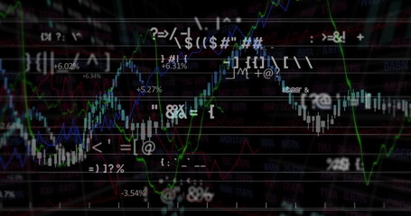 Displaying financial chart on trading terminal, with candlestick bars green blue lines and % labels
