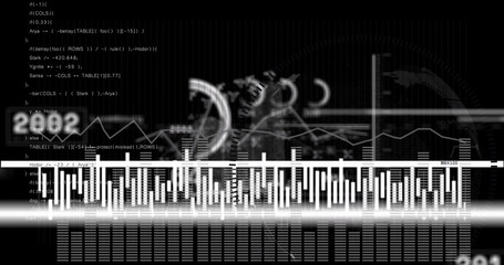 Displaying vertical bar chart histogram within virtual analytics interface, with code and gauge