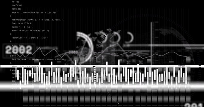 Displaying vertical bar chart histogram within virtual analytics interface, with code and gauge - Powered by Adobe