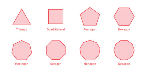 Regular Polygons in Euclidean Geometry. Types of Polygons.
