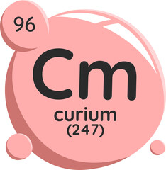 curium